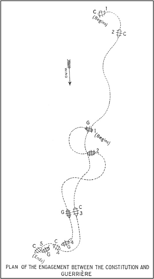 Plan of the Engagement Between the Constitution and Guerrière