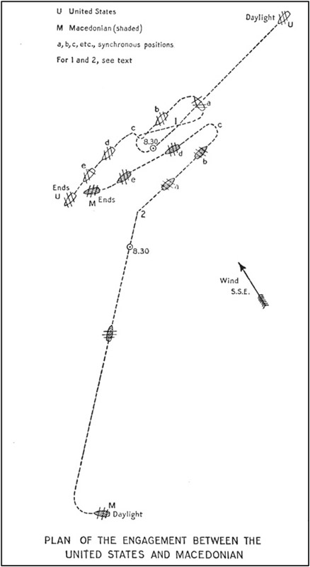 Plan of the Engagement Between the United States and Macedonian
