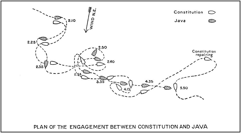 Plan of the Engagement between Constitution and Java