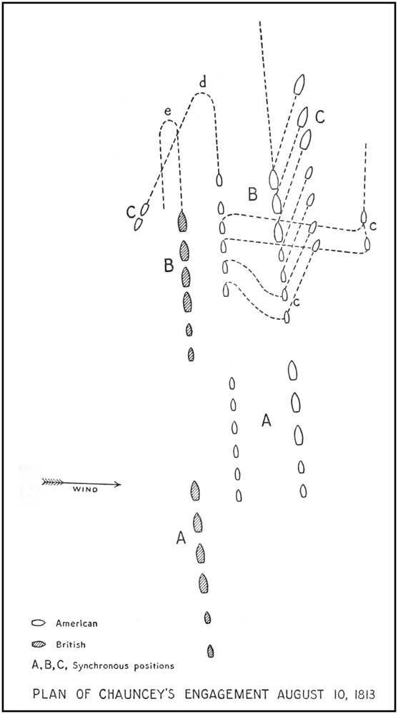 Plan of Chauncey's Engagement August 10, 1813