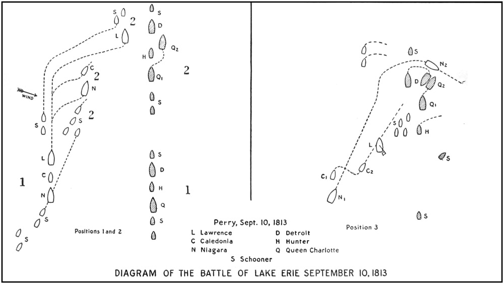 Diagram of the Battle of Lake Erie September 10, 1813