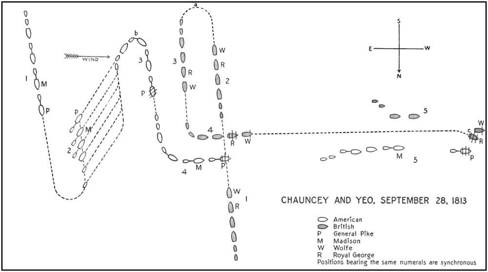 Chauncey and Yeo, September 28, 1813