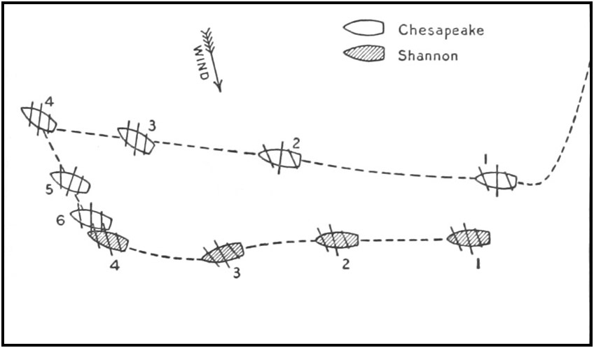 Diagram of the Chesapeake vs. Shannon Battle