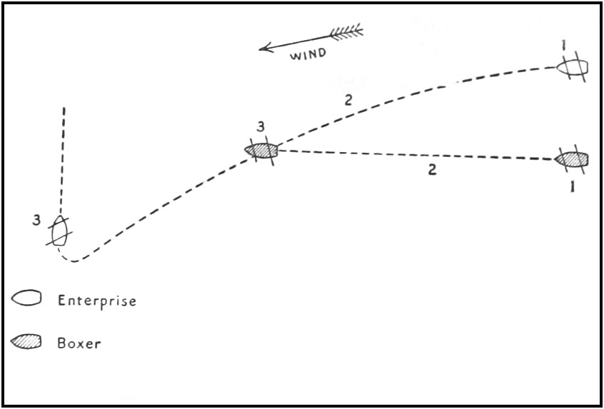 Diagram of the Enterprise vs. Boxer battle