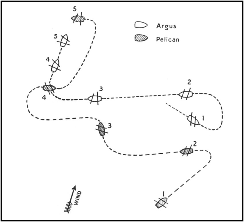 Diagram of the Argus vs. Pelican battle