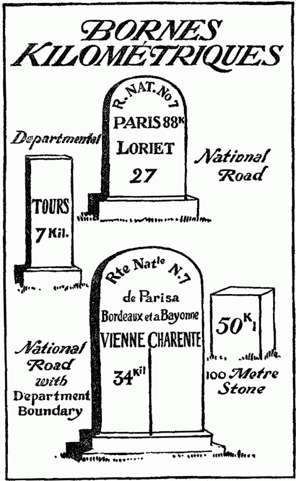 Kilometre Stones in France