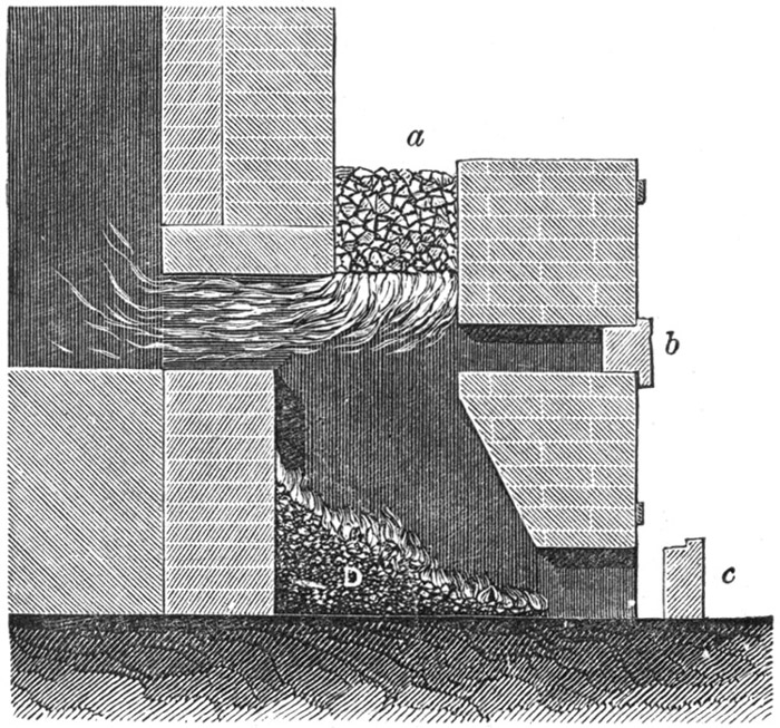 Fig. 25.
