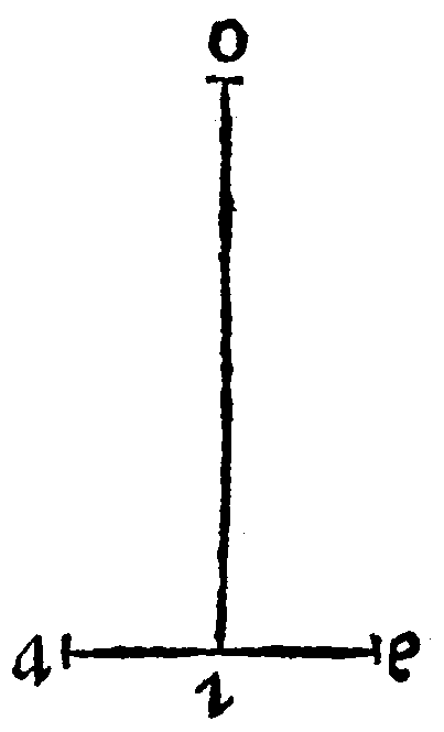 Perpendicular Lines.