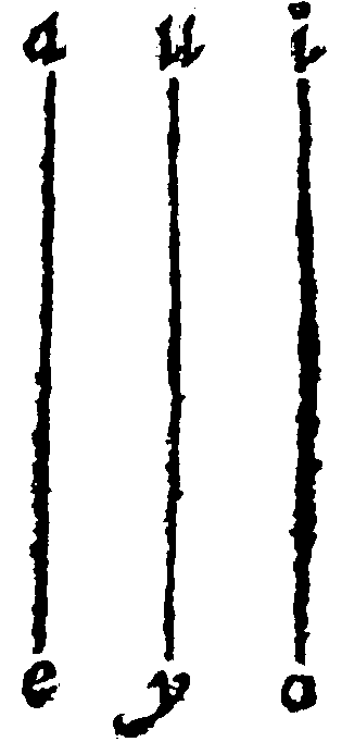 Three Parallel Lines.