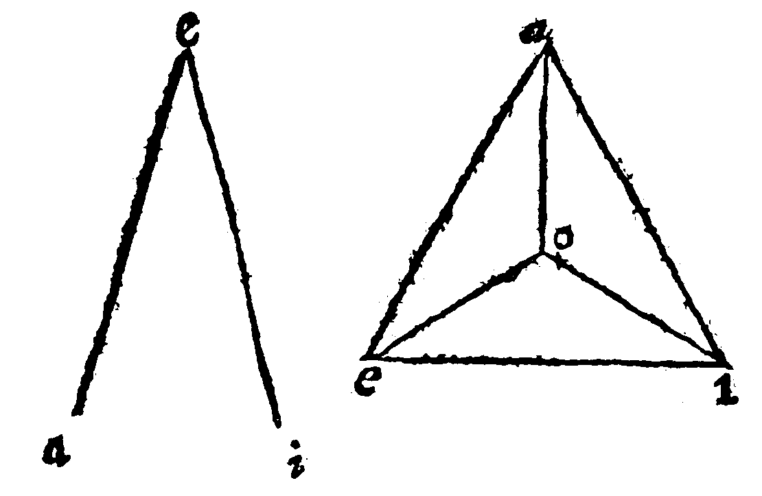 Angles.