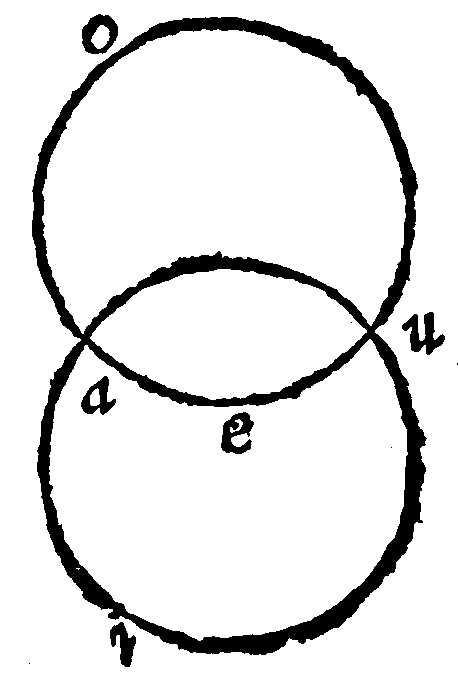 Lunular Angles, etc.