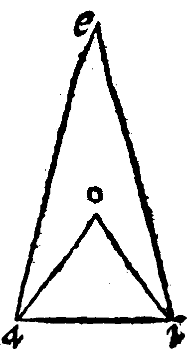 Inscribed Angle.