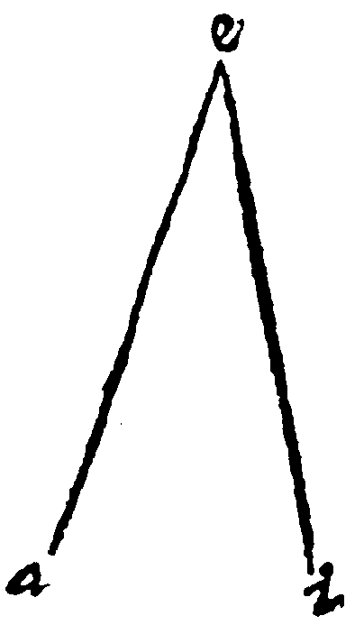 Acute Angle.