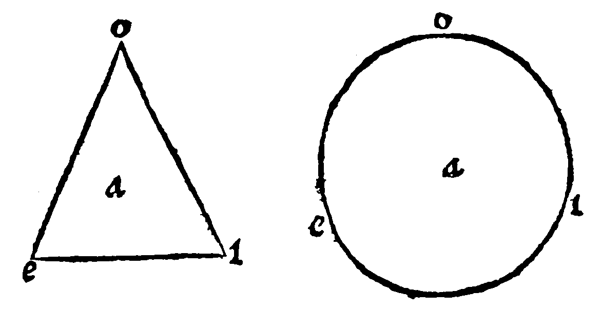 Perimeters.