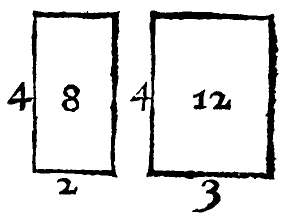 Areas.