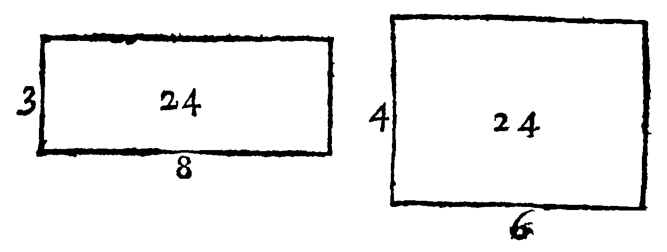 Equal Parallelogrammes.