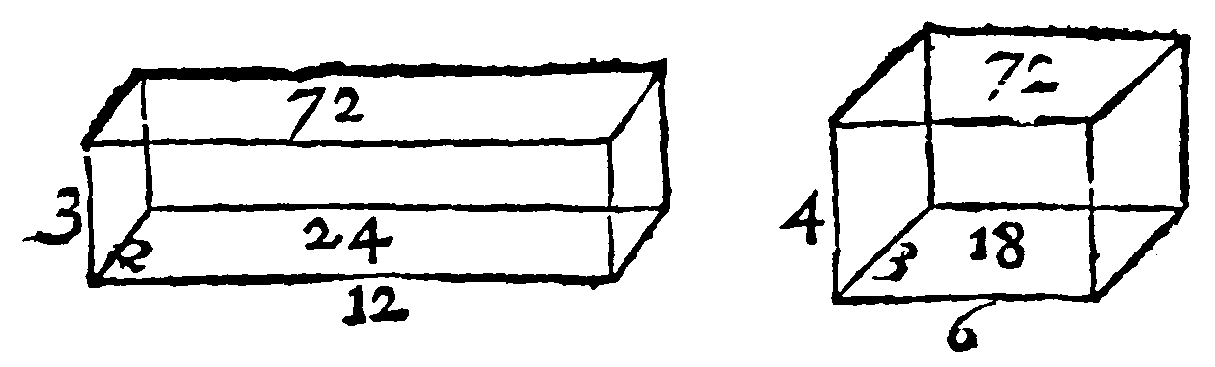 Equal Solids.