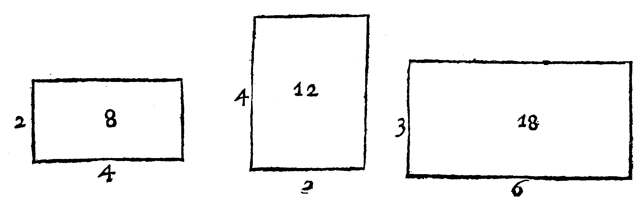 Creation of Like Figures.