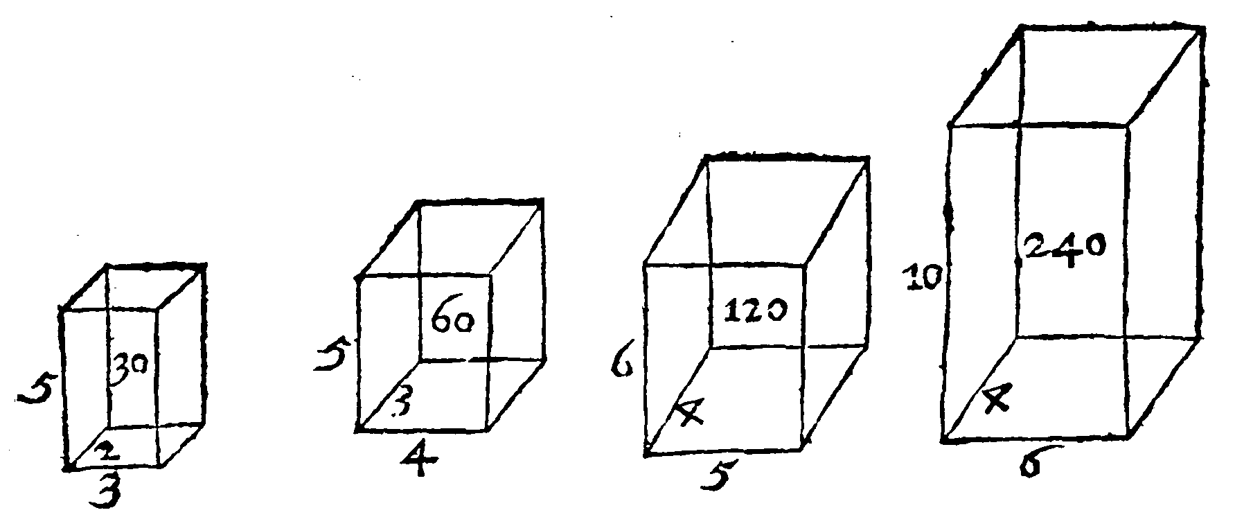 Creation of Like Solids.
