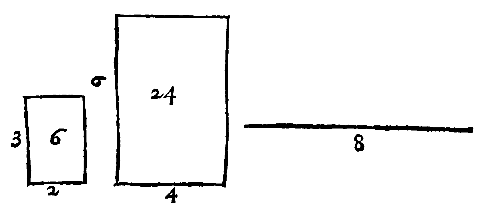 Proportionall Lines and Figures.