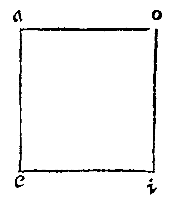 Plaine Surface.