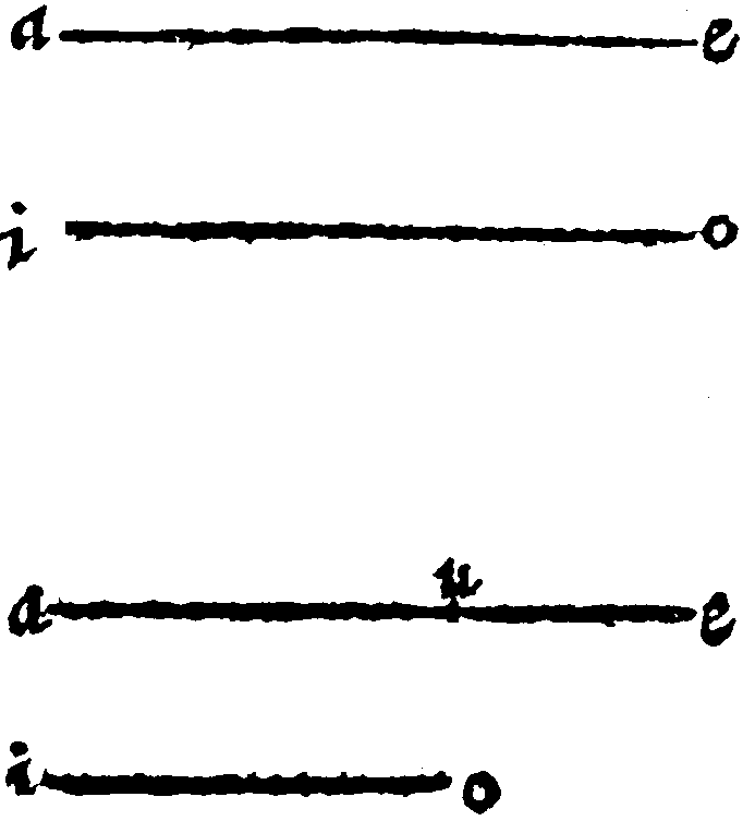 Operations with Lines.