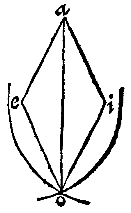 Bisecting an Angle.