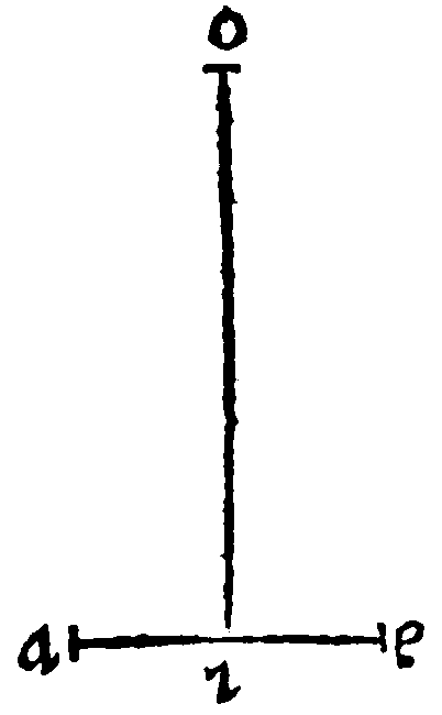 Perpendicular Lines.