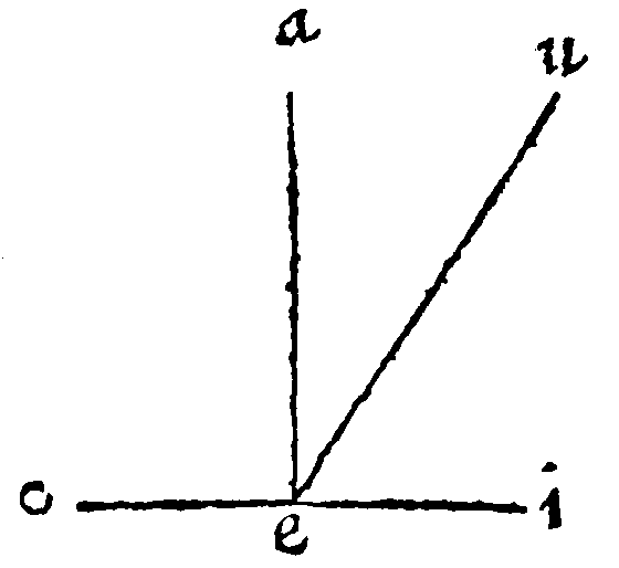 Figure for demonstration 14 converse.