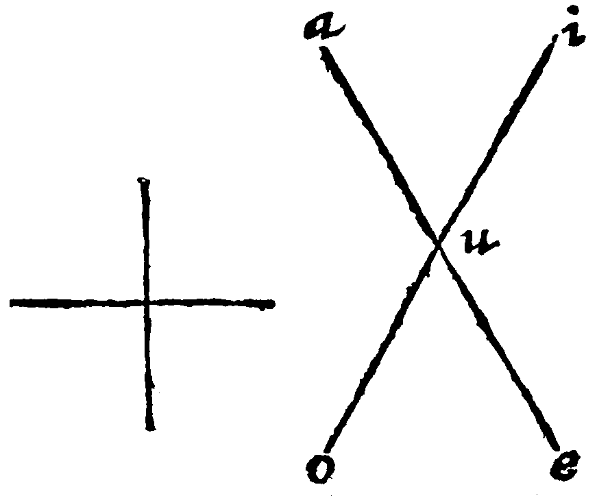 Right Lines Cutting.