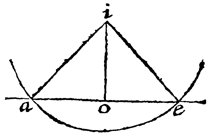 Figure for demonstration 18.