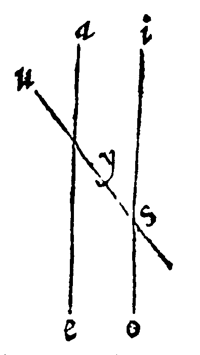 Parallel lines.