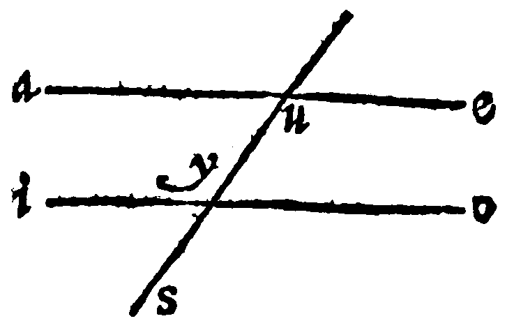Line crossing Parallel lines.