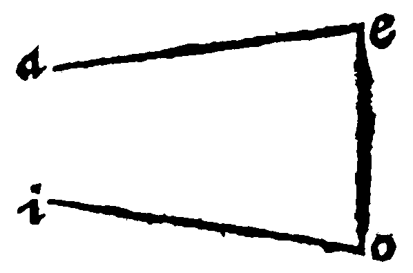 Lines that will meet.