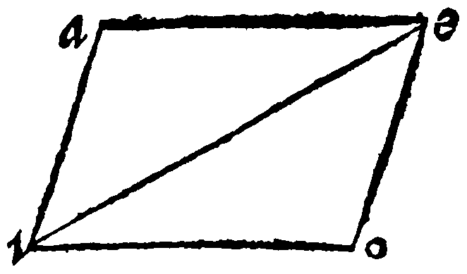 Parallel bounds.