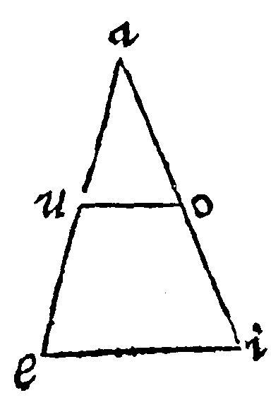 Division into two parts.