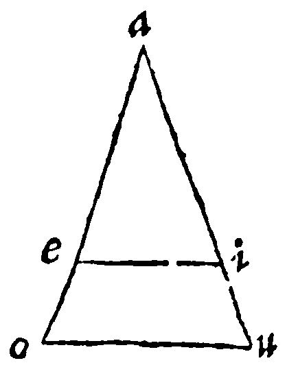 Third proportional.