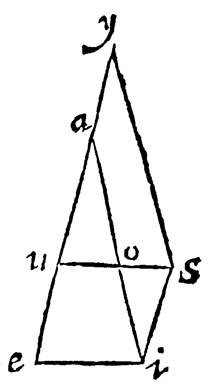 Parallels proportional to segments.