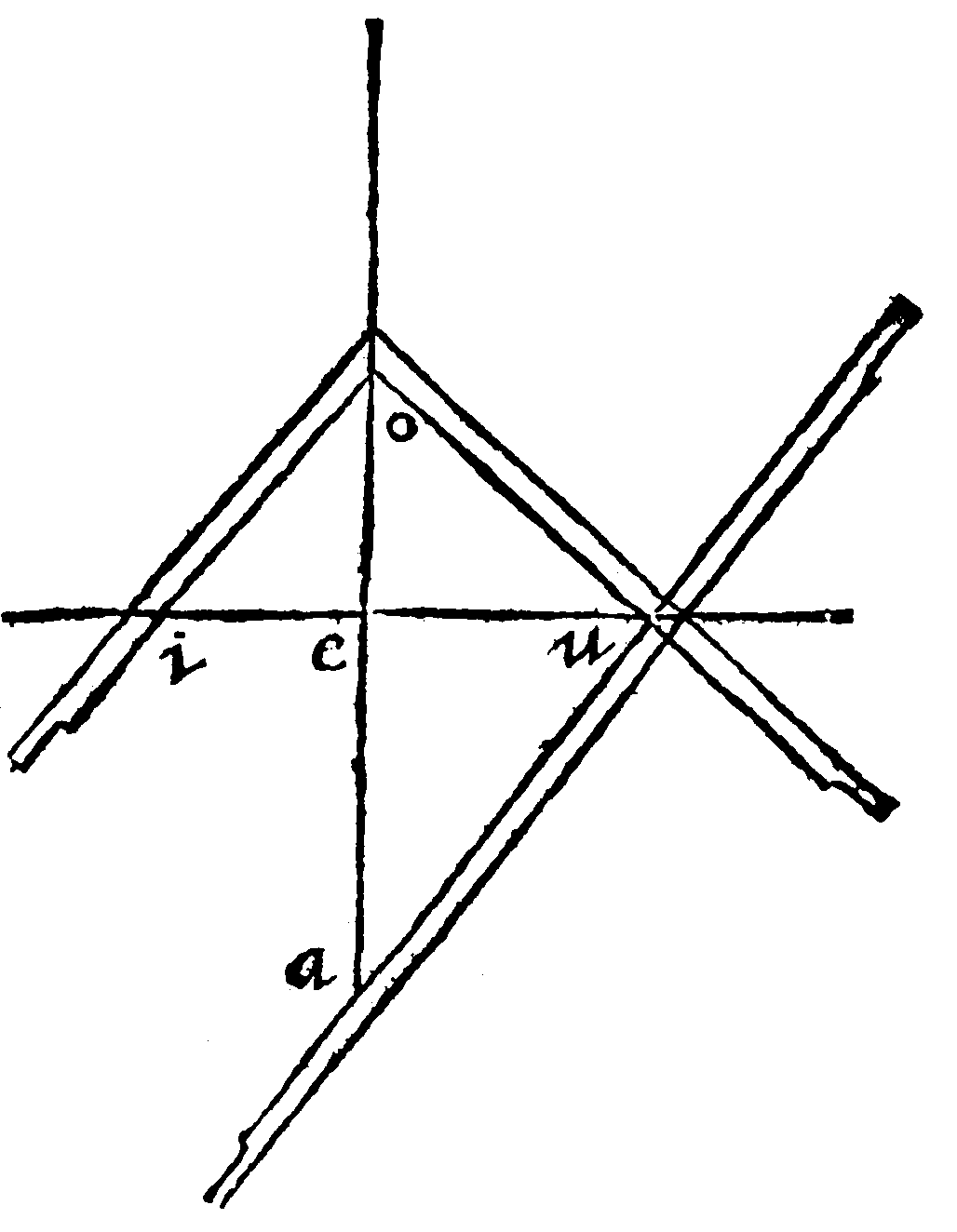 Plato's Mesographus in use.