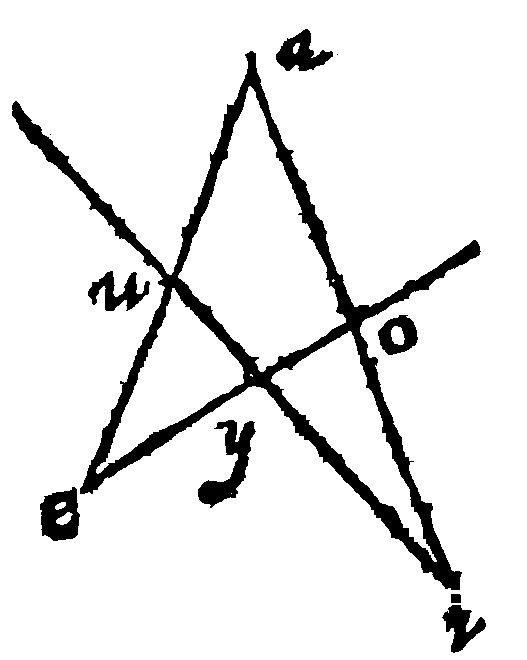 Figure for demonstration 35.