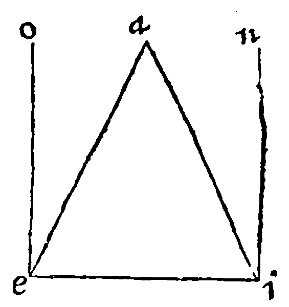 Figure for demonstration 13.
