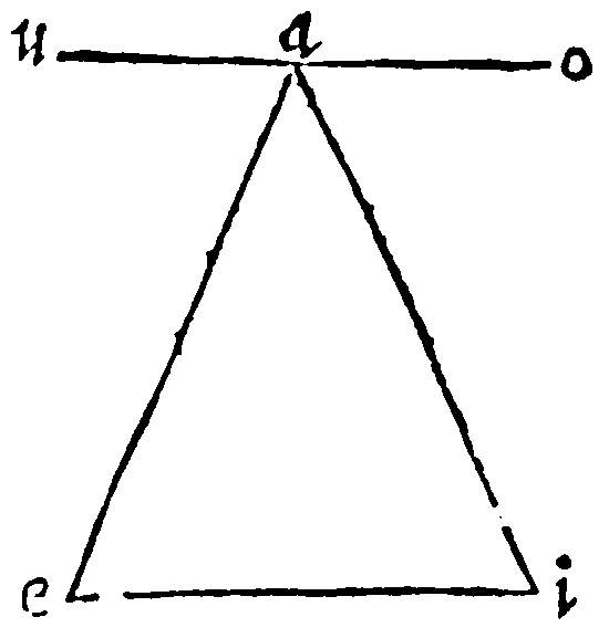 Figure for demonstration 13.