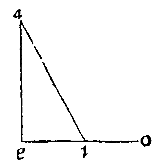 Figure for demonstration 15.