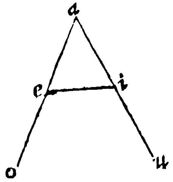 Figure for demonstration 18.