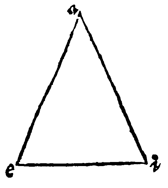 Equilater.