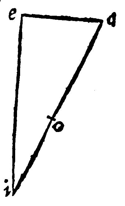 Figure for demonstration 22.