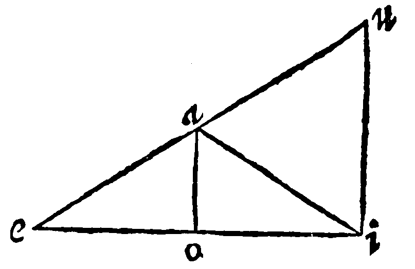 Figure for demonstration 23.