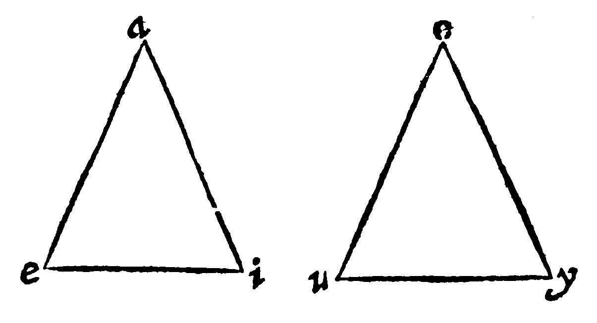 Equilater triangles: equicrural equal angles.