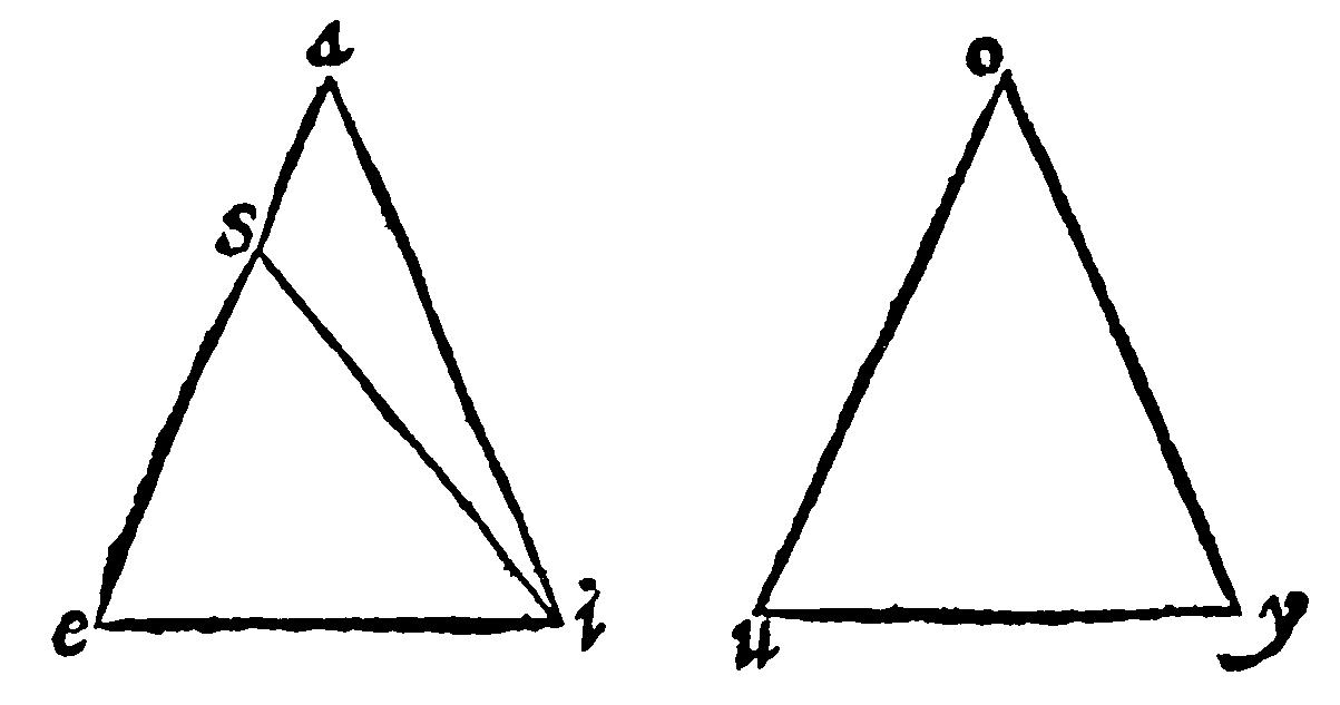 Equilater triangles: two equal angles and equal shank.