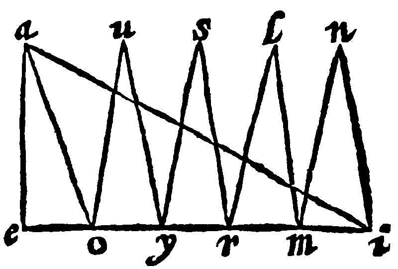 Figure for demonstration 8.